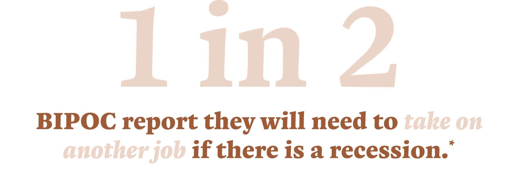 1 in 2 BIPOC report they will need to take on another job if there is a recession.*