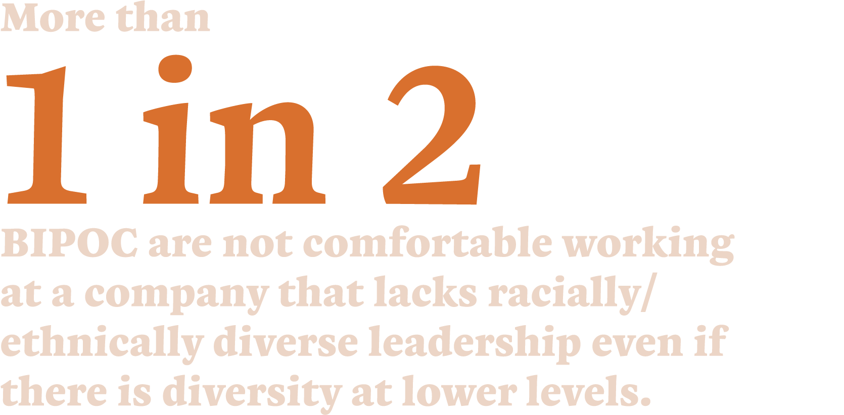 More than 1 in 2 BIPOC are not comfortable working at a company that lacks racially/ethnically diverse leadership eve...