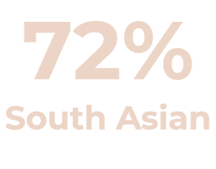 72% South Asian 