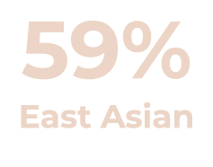 59% East Asian