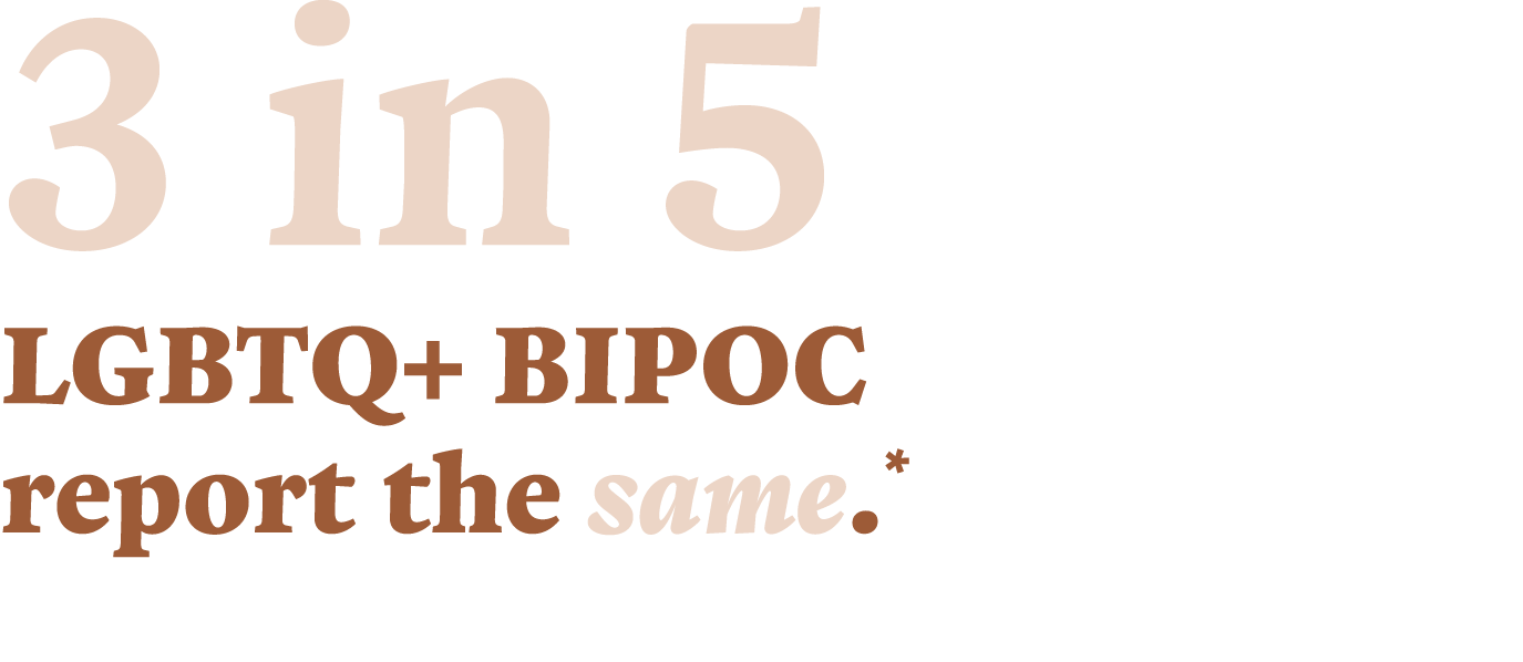 3 in 5 LGBTQ+ BIPOC report the same.* 