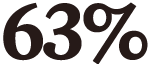 63%