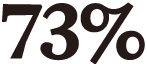 73%