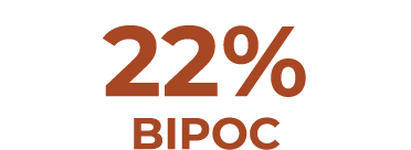 22% BIPOC
