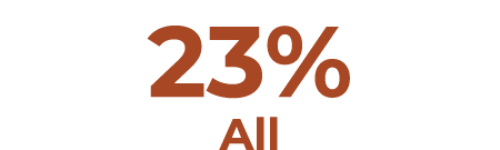 23% All