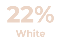 22% White