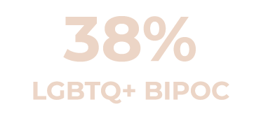 38% LGBTQ+ BIPOC