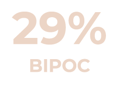 29% BIPOC