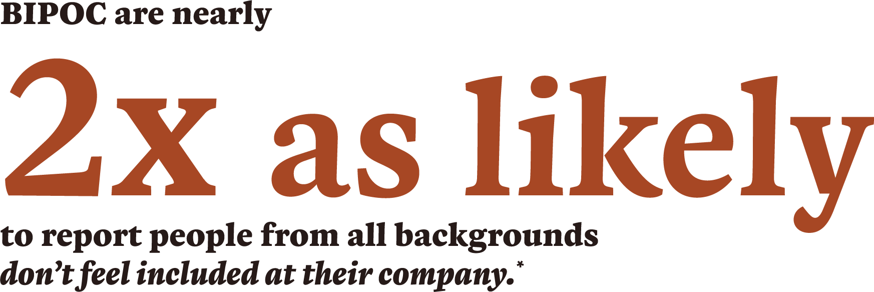 BIPOC are nearly 2x as likely to report people from all backgrounds don’t feel included at their company.*