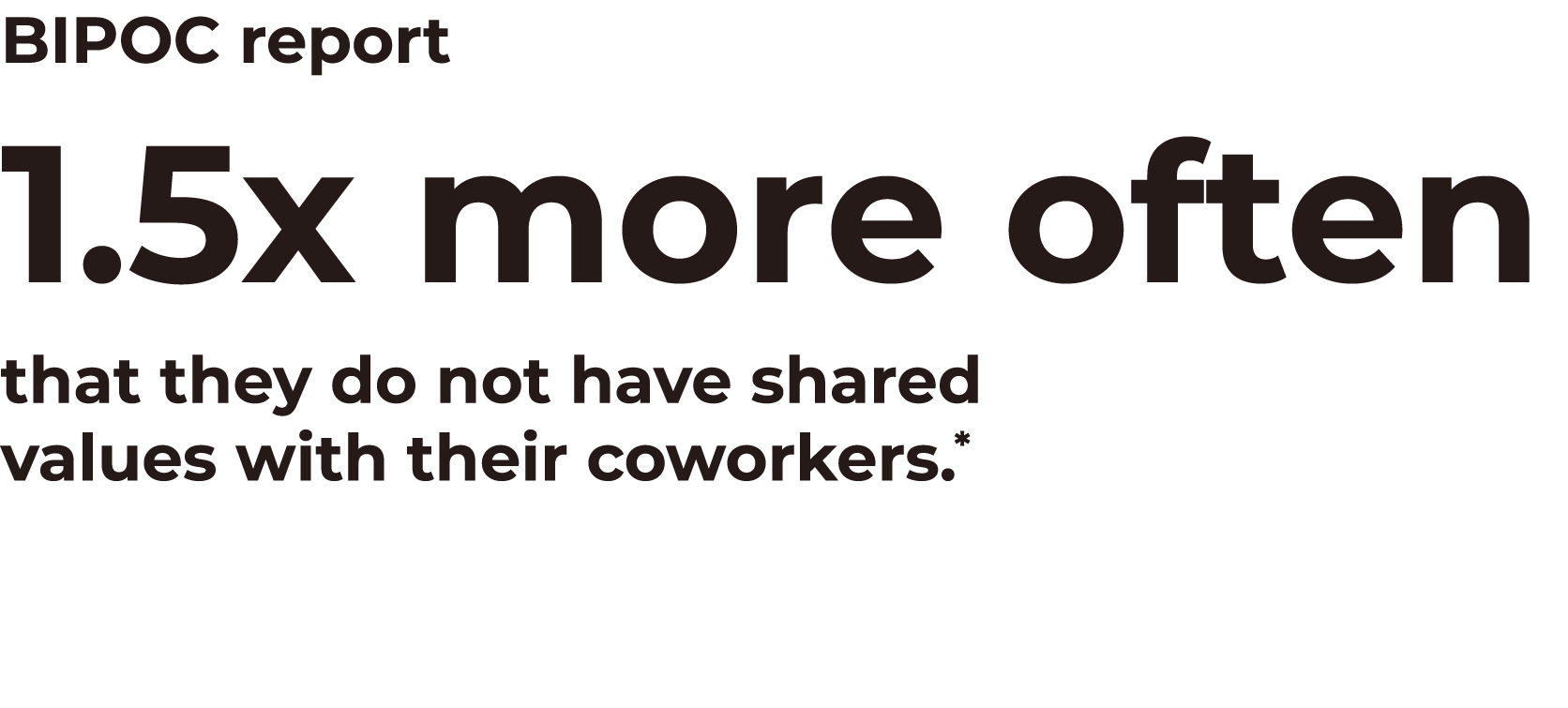 BIPOC report 1.5x more often that they do not have shared values with their coworkers.*