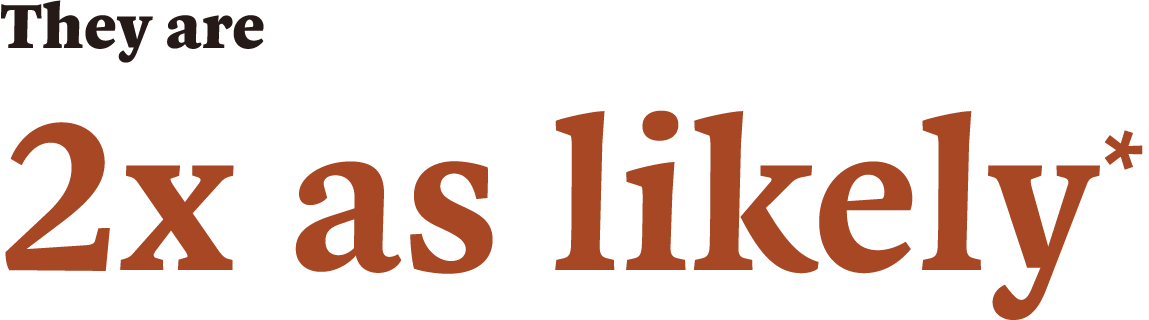 They are 2x as likely*