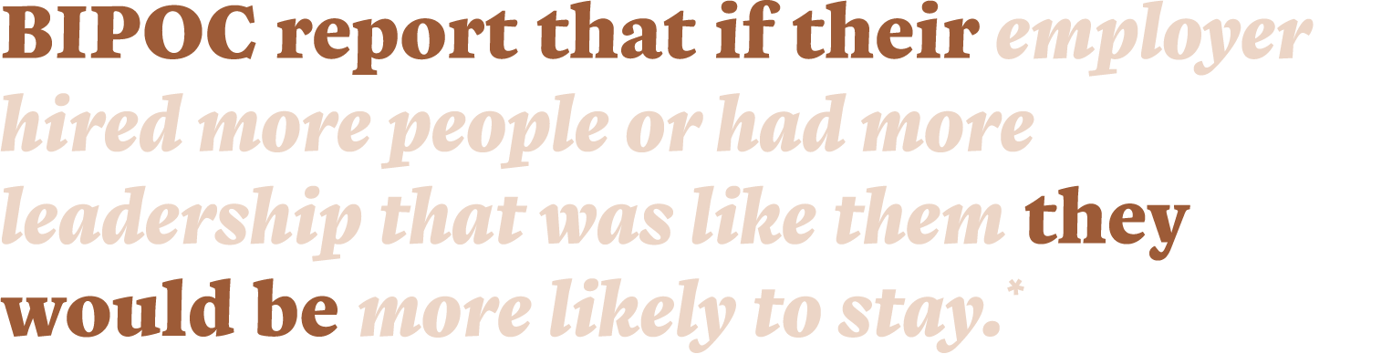 BIPOC report that if their employer hired more people or had more leadership that was like them they would be more li...