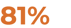 81%