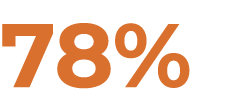 78%