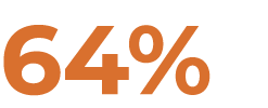 64%
