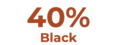 40% Black