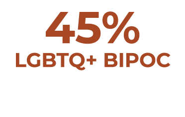45% LGBTQ+ BIPOC