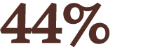 44%