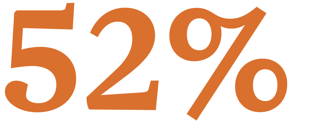 52%