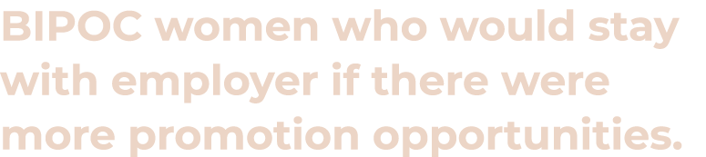 BIPOC women who would stay with employer if there were more promotion opportunities.