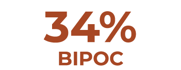 34% BIPOC 