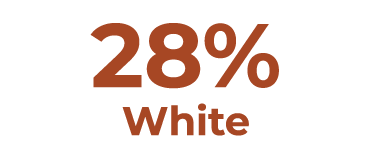 28% White