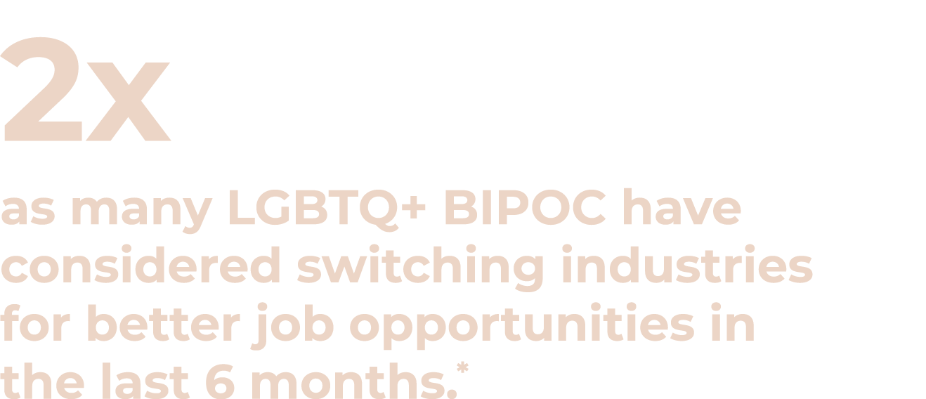 2x as many LGBTQ+ BIPOC have considered switching industries for better job opportunities in the last 6 months.*