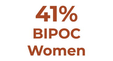 41% BIPOC Women