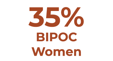 35% BIPOC Women 