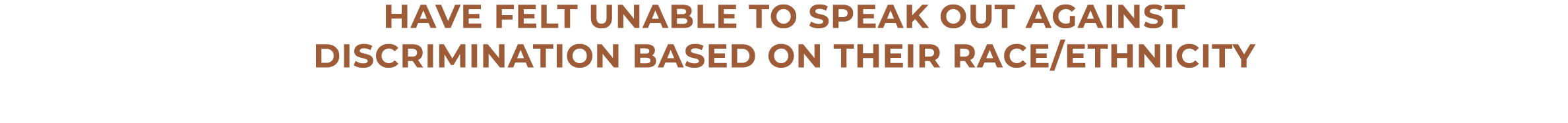 Have felt unable to speak out against discrimination based on their race/ethnicity