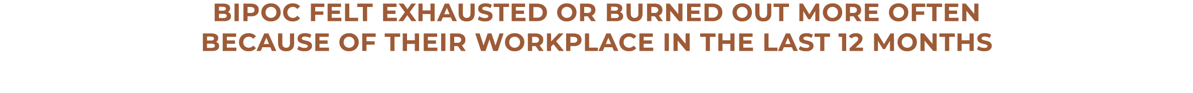 BIPOC felt exhausted or burned out more often because of their workplace in the last 12 months