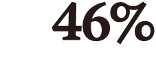 46%