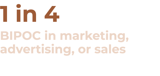 1 in 4 BIPOC in marketing, advertising, or sales