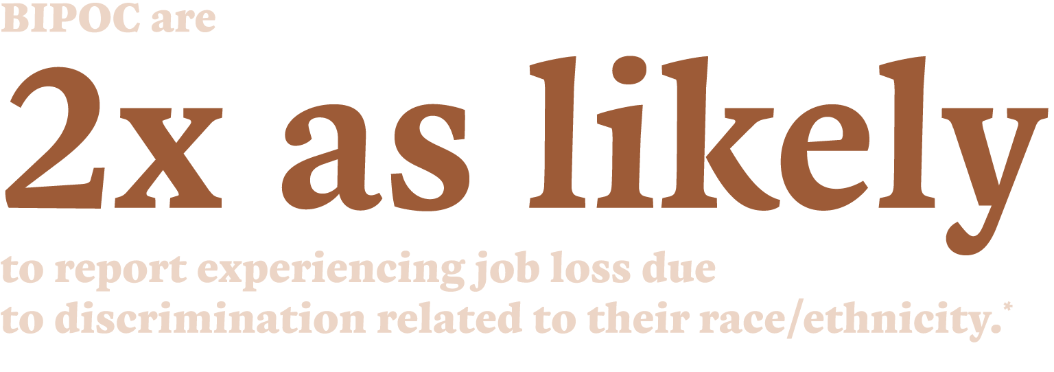BIPOC are 2x as likely to report experiencing job loss due to discrimination related to their race/ethnicity.*