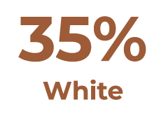 35% White