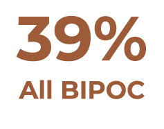 39% All BIPOC