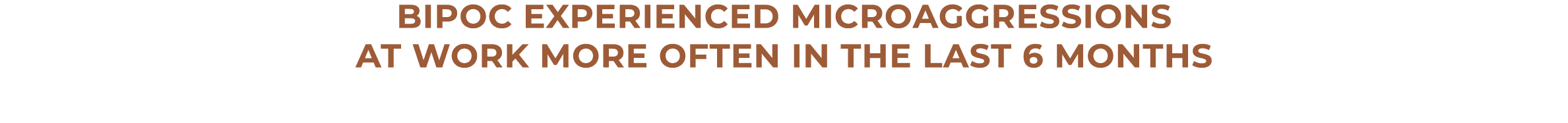 BIPOC experienced microaggressions at work more often in the last 6 months