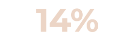 14%
