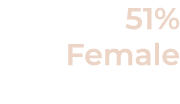 51% Female