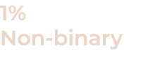 1% Non-binary