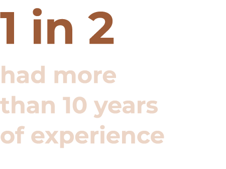 1 in 2 had more than 10 years of experience
